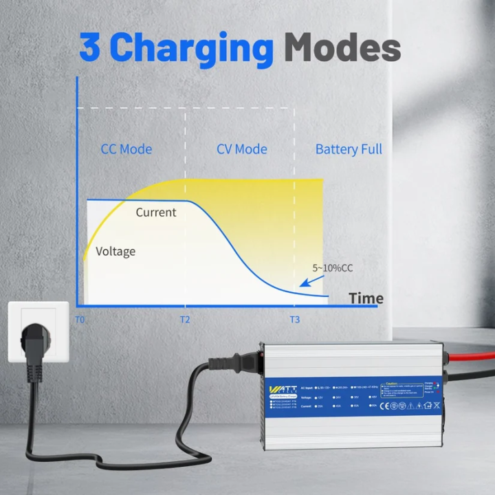 Akkumulátortöltő 14,6V 40A LiFePO4 (Kompakt, AC-DC)